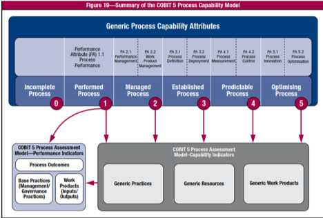 generic attributes